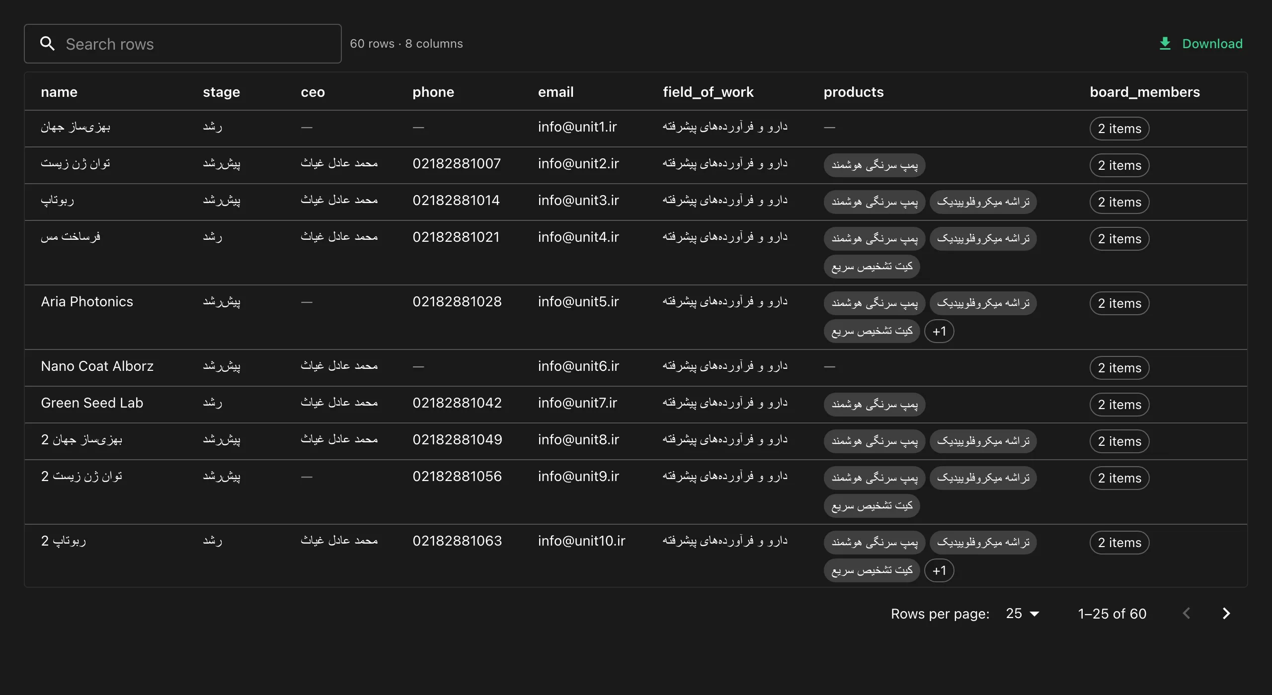 The data viewer